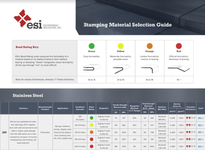 Raw Material Selection Library ESI